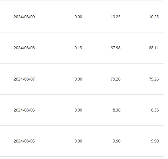 图片[3] - 小众平台无脑搬砖撸收益，单个视频平均10元 (附带批量玩法） - 天能资源