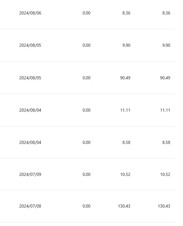 图片[4] - 小众平台无脑搬砖撸收益，单个视频平均10元 (附带批量玩法） - 天能资源