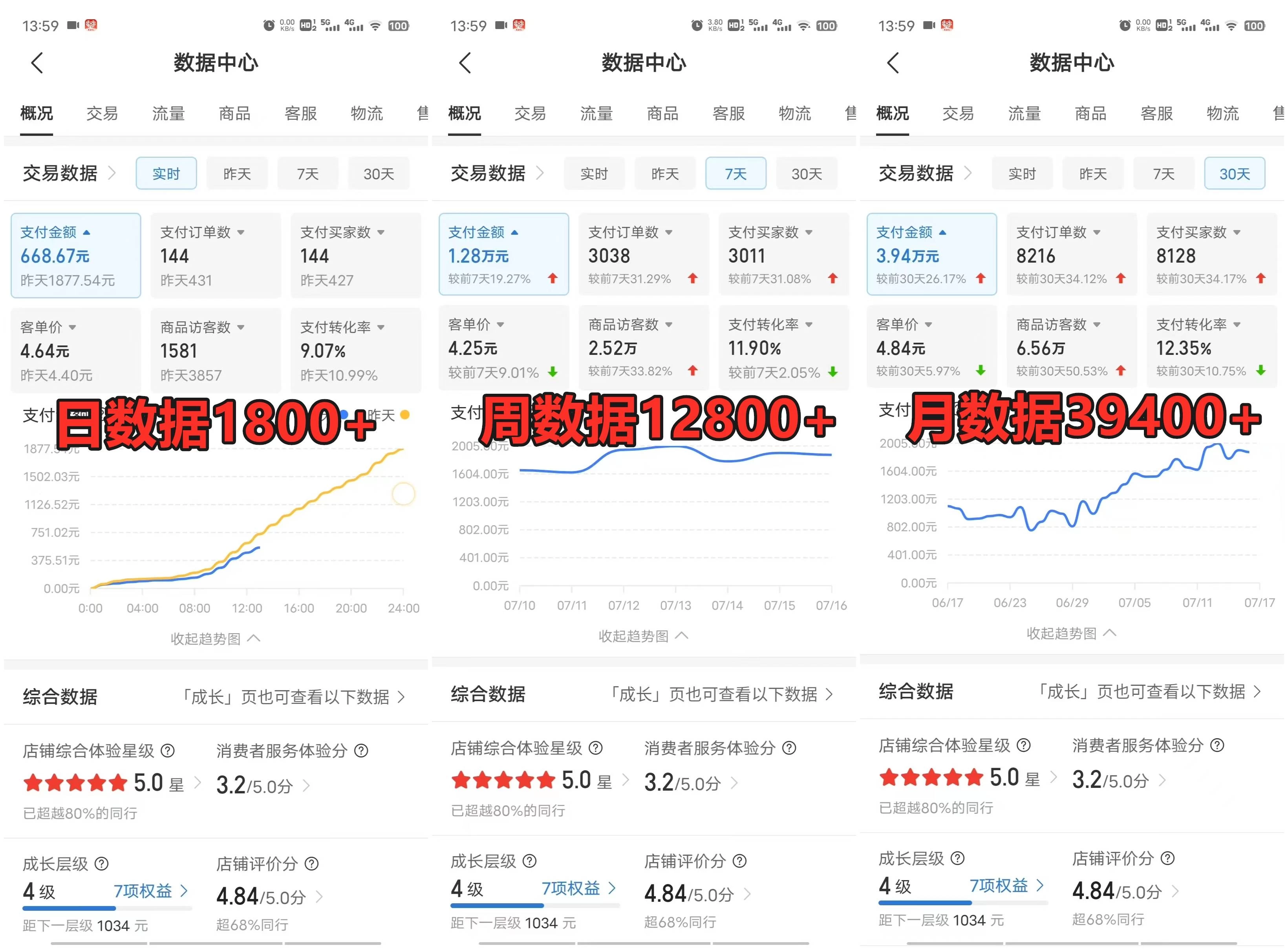 图片[3] - 拼多多虚拟电商月入50000+你干你也行，暴利稳定长久，副业首选 - 天能资源