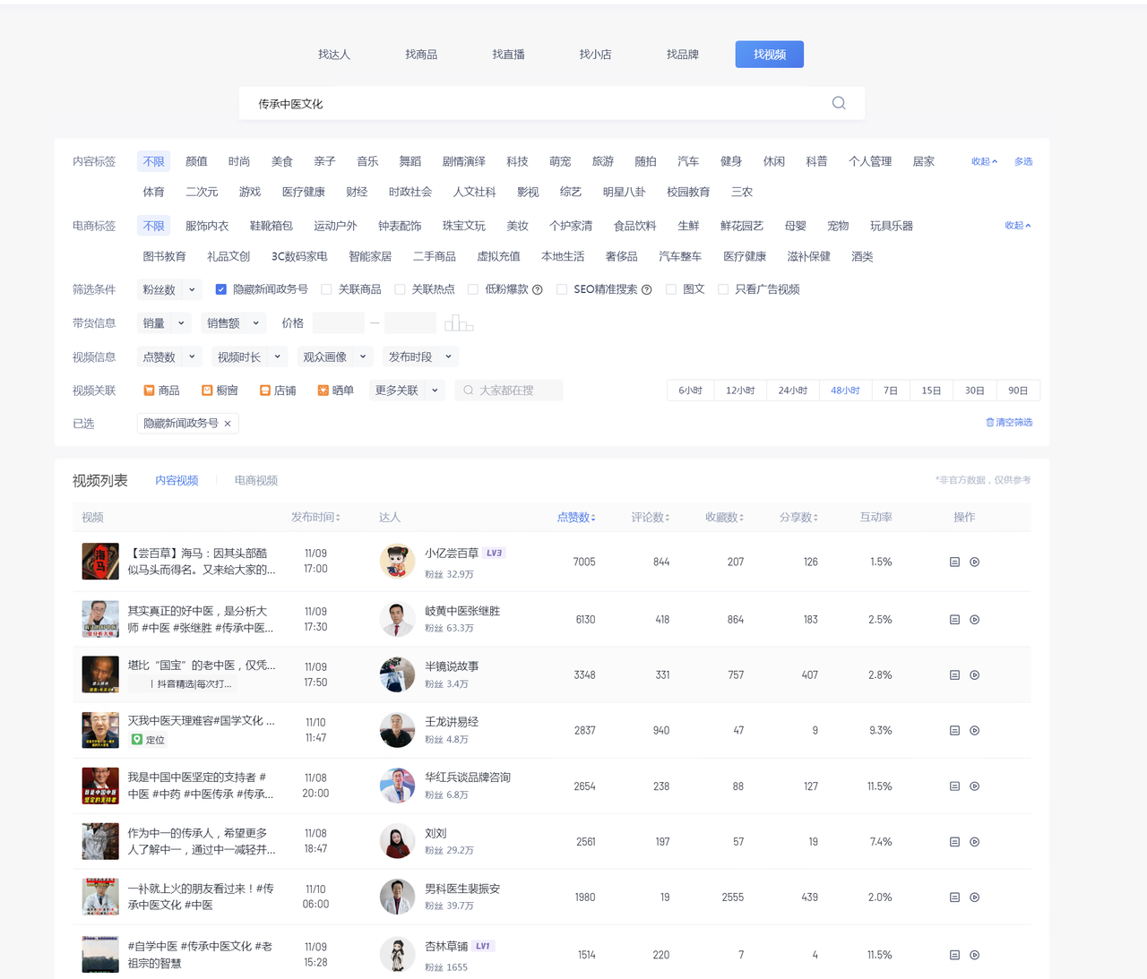 图片[2] - 养生号的五种选品方法，找到属于自己的爆品 - 天能资源