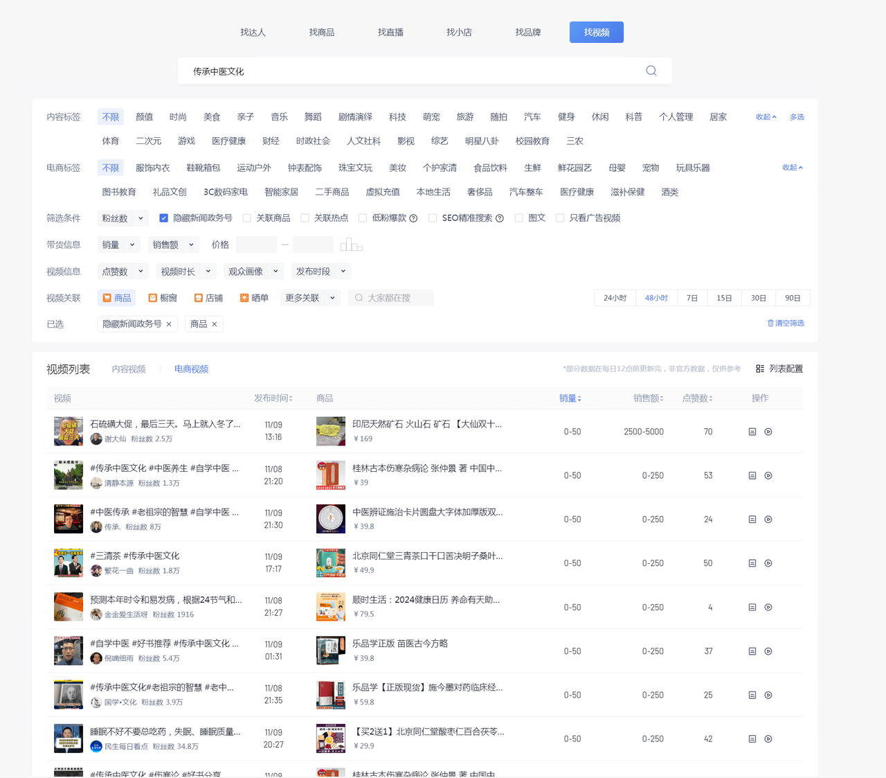 图片[3] - 养生号的五种选品方法，找到属于自己的爆品 - 天能资源