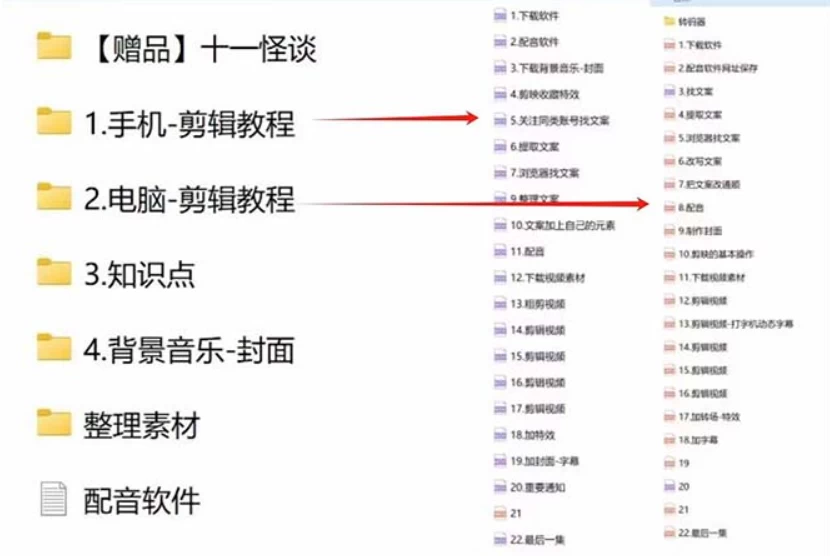 图片[2] - 3.0最新玩法，闻异事怪谈完整教程，可做中视频，播放量超高，点赞巨给力，日入2000+，小白专属 - 天能资源