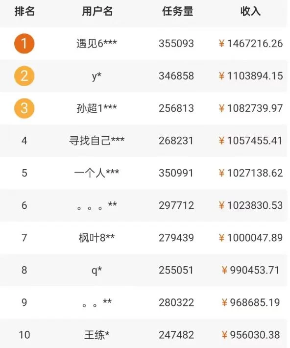 图片[2] - 5个拍照赚钱平台，一天小200+，正规无门槛，有手就能做【保姆级教程】 - 天能资源