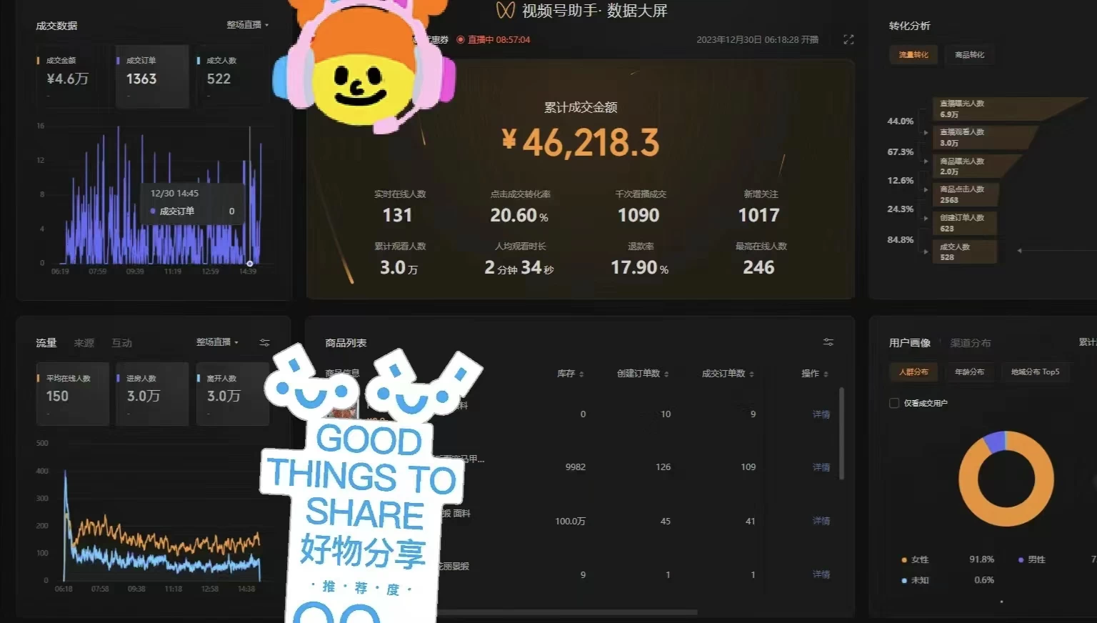 图片[4] - 一场直播10万+，两分钟制作一条，100%原创、爆款、视频，给视频号卖货直播间倒流，从而拉爆直播间人气 - 天能资源