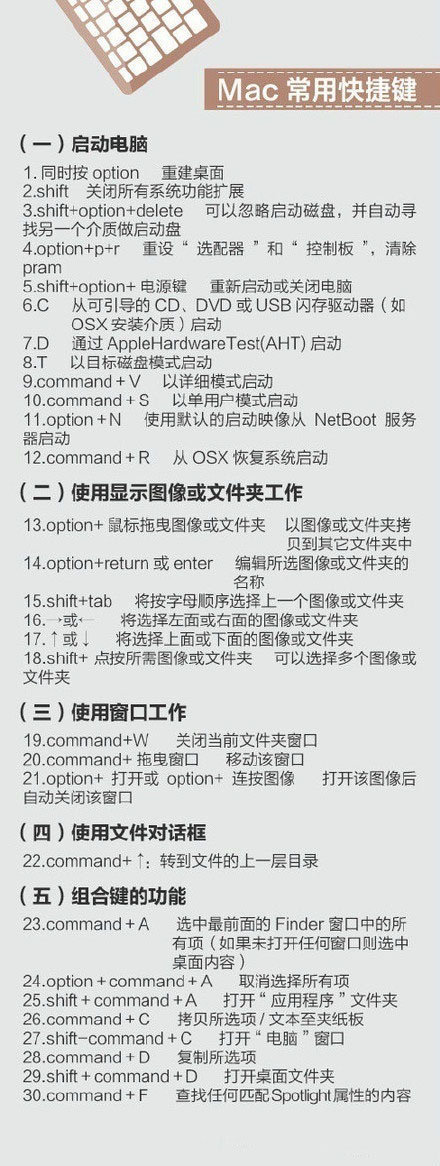 400个超实用的电脑快捷键 - 天能资源